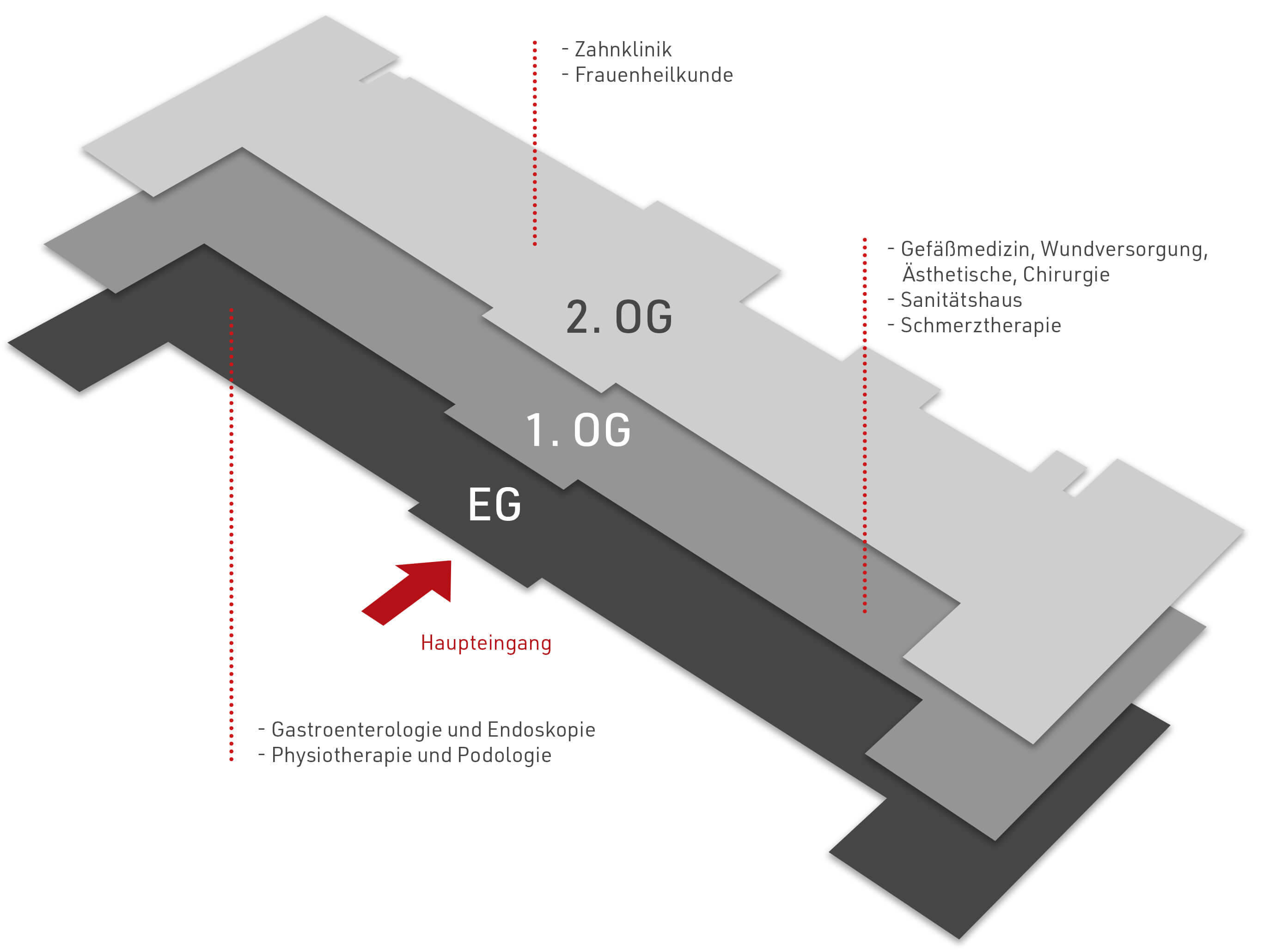 Übersichtsplan AP1